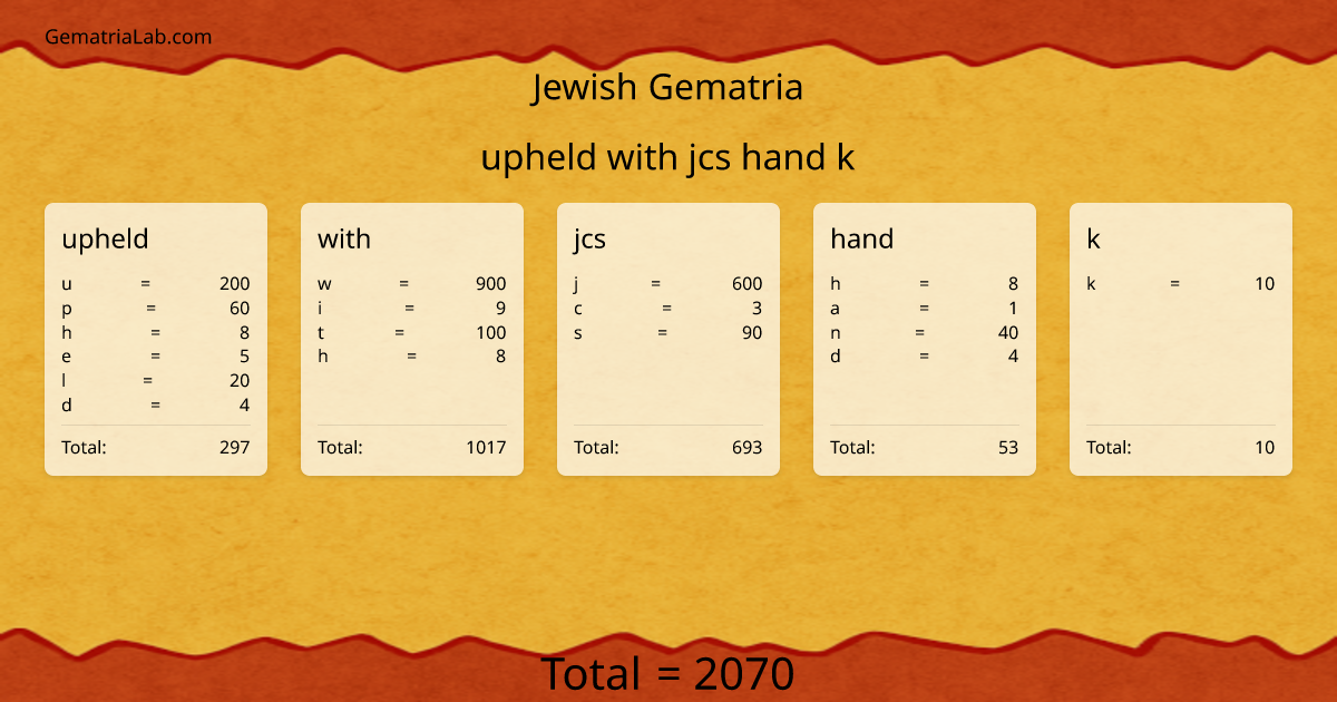 upheld with jcs hand k in jewish Gematria